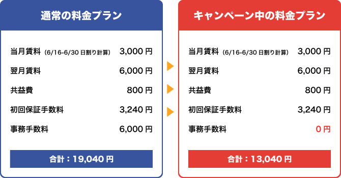 比較表